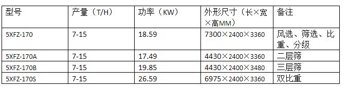 5XFZ-170B型復(fù)式精選機(jī)(圖1)