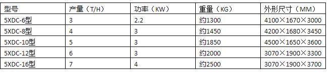 5XDC-12型帶式清選機(jī)(圖1) 5XDC-12型帶式清選機(jī)(圖1)