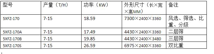 油菜精選機(jī)170B(圖2)